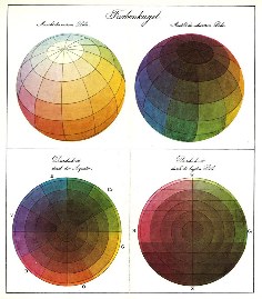 Farbenkugel von Philipp Otto Runge